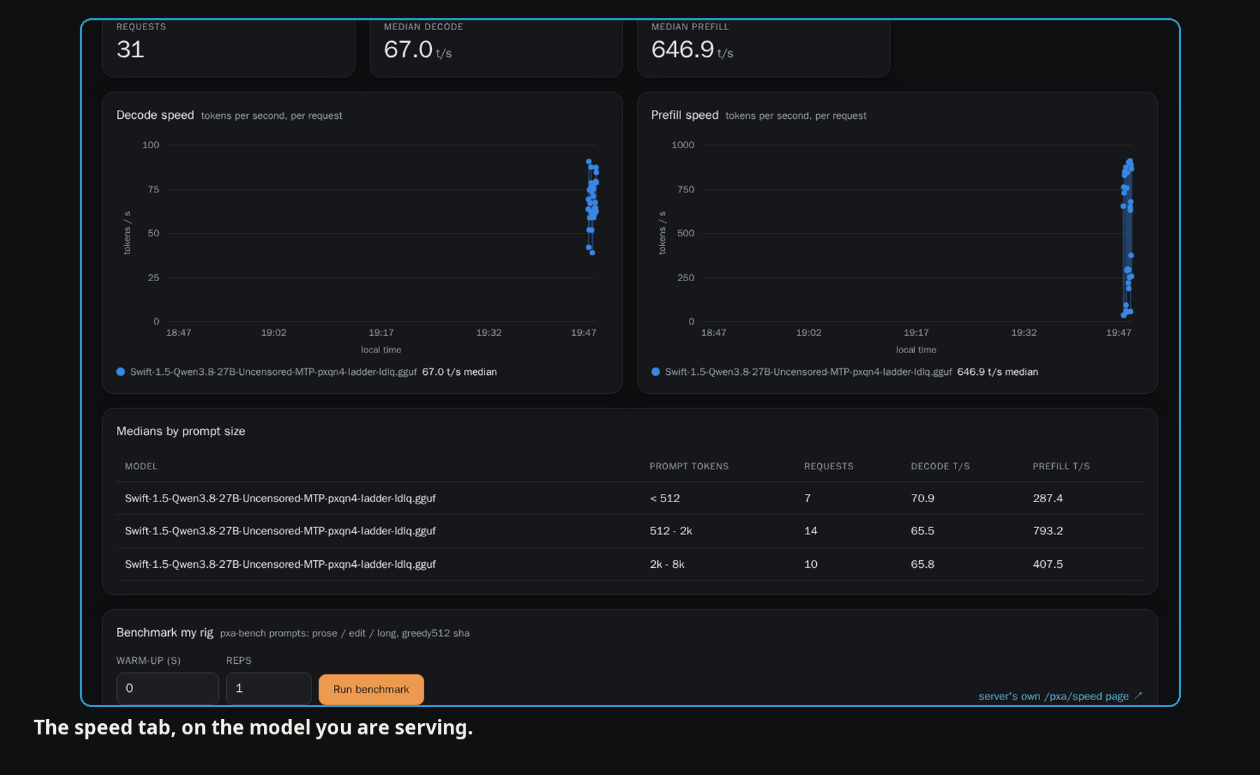 Speed tab with decode and prefill charts